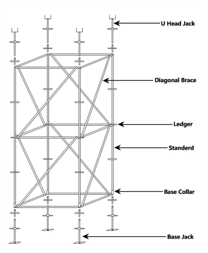Ringlock System Scaffolding Kev muag khoom